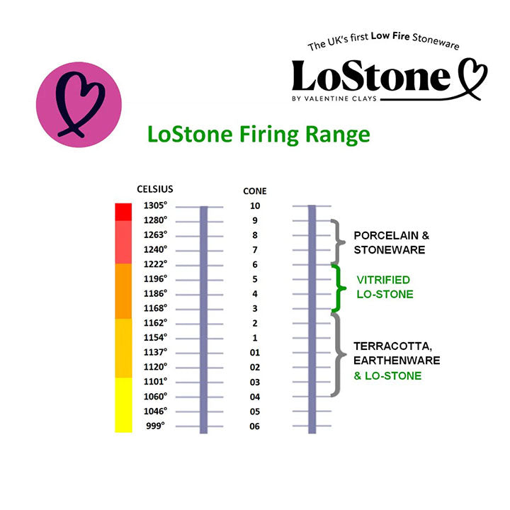 Valentine Ember LoStone Low Fire Clay