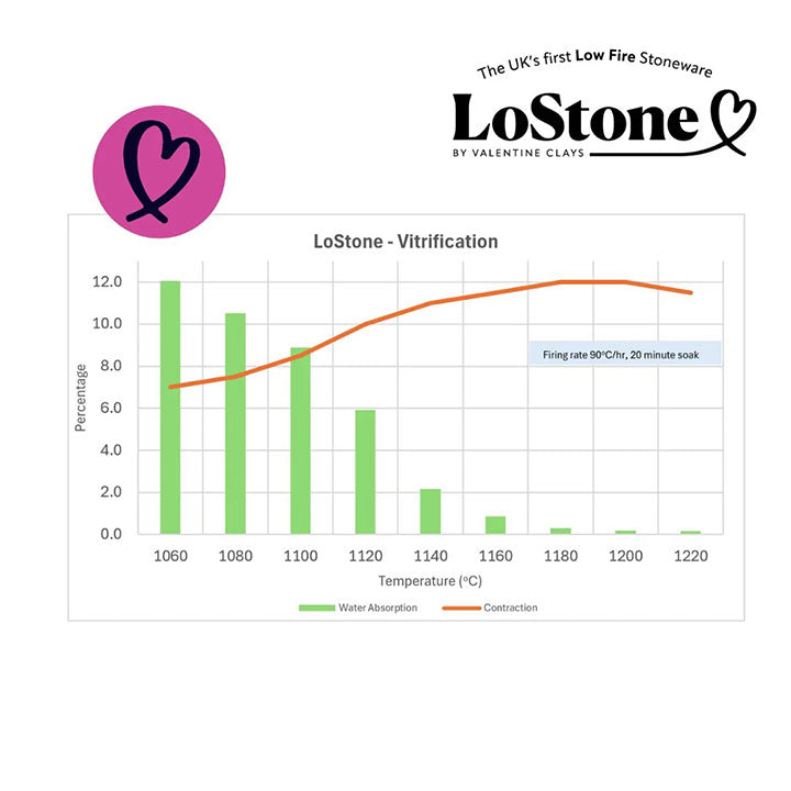 Valentine Sea Mist LoStone Low Fire Clay